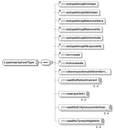 yleiskaava_p231.png