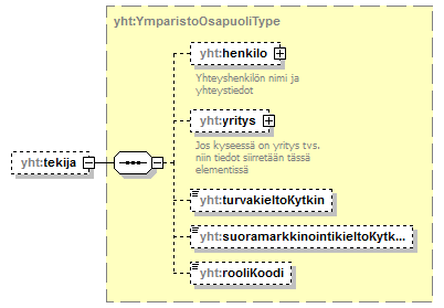 yleiskaava_p515.png