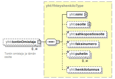 yleiskaava_p404.png