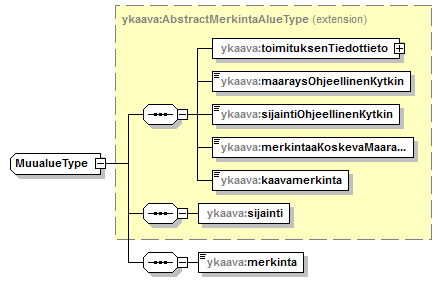 yleiskaava_p68.png