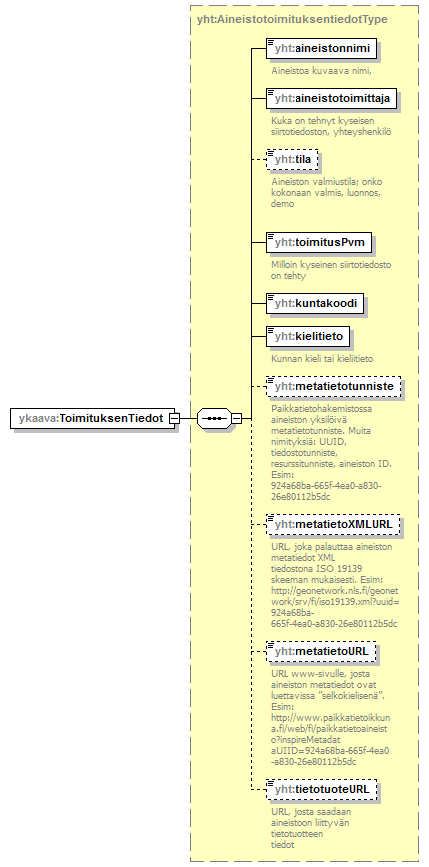 yleiskaava_p72.png