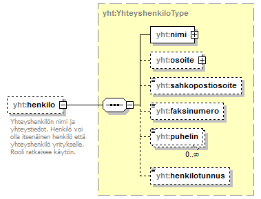 index_p332.png