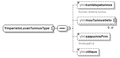 index_p571.png