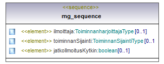 ilmoitukset_p274.png