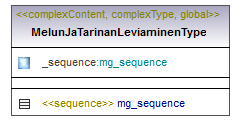 ilmoitukset_p301.png