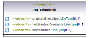 ilmoitukset_p305.png
