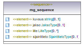 ilmoitukset_p332.png