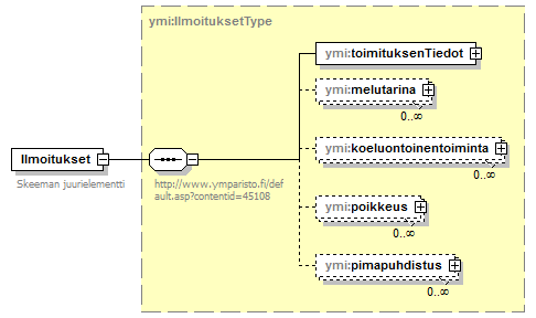 ilmoitukset_p1.png