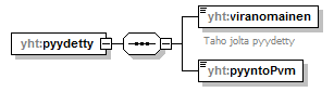 ilmoitukset_p166.png