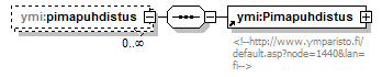 ilmoitukset_p20.png