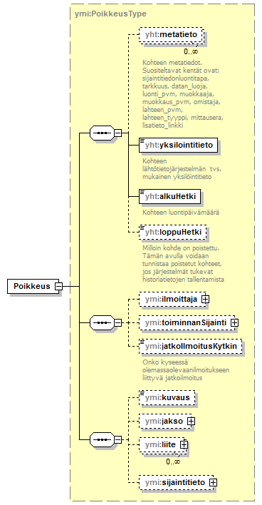 ilmoitukset_p5.png