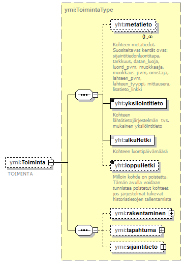 ilmoitukset_p50.png