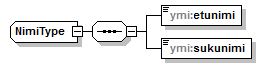 ilmoitukset_p64.png
