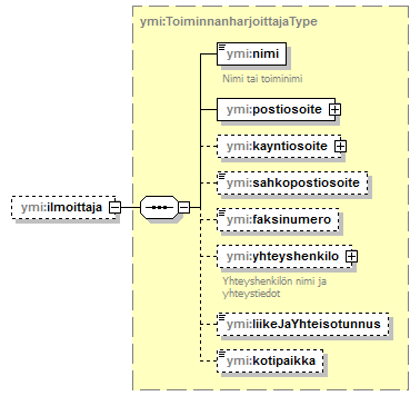 ilmoitukset_p7.png