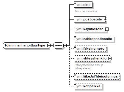 ilmoitukset_p96.png