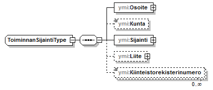 ilmoitukset_p110.png
