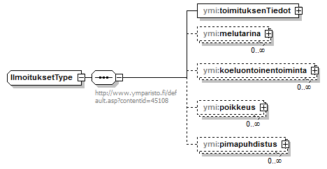 ilmoitukset_p20.png