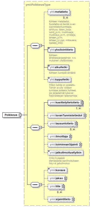 ilmoitukset_p5.png