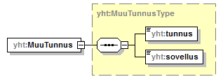 ilmoitukset_p511.png