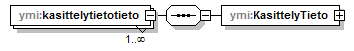 ilmoitukset_p7.png