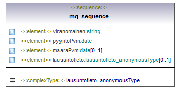 ilmoitukset_p201.png