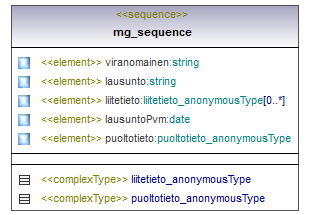 ilmoitukset_p205.png