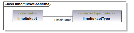 ilmoitukset_p21.png