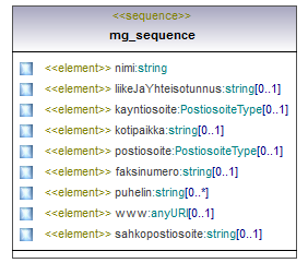 ilmoitukset_p420.png