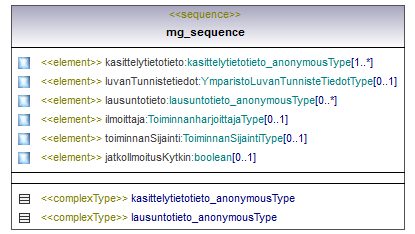 ilmoitukset_p428.png
