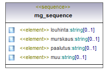 ilmoitukset_p502.png