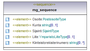 ilmoitukset_p508.png