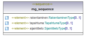 ilmoitukset_p511.png