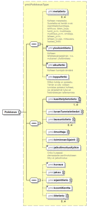 ilmoitukset_p5.png