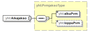 ilmoitukset_p511.png