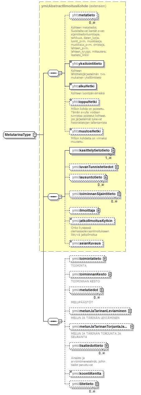 ilmoitukset_p64.png