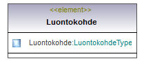 luontokohteet_p265.png