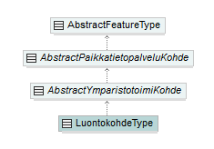 luontokohteet_p268.png
