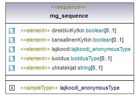 luontokohteet_p280.png