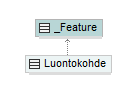 luontokohteet_p64.png