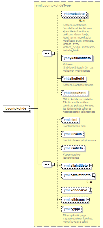 luontokohteet_p1.png