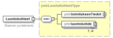 luontokohteet_p2.png