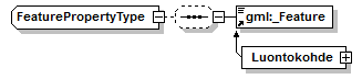 luontokohteet_p52.png