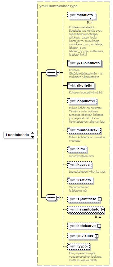 luontokohteet_p1.png