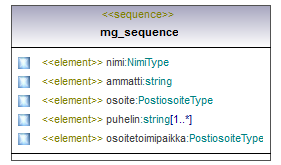maaAinesluvat_p266.png