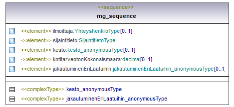 maaAinesluvat_p273.png
