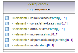 maaAinesluvat_p275.png