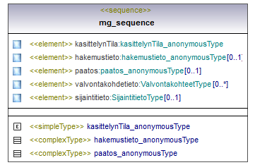 maaAinesluvat_p282.png