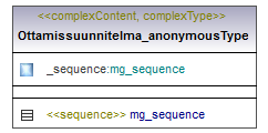 maaAinesluvat_p292.png