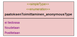 maaAinesluvat_p295.png