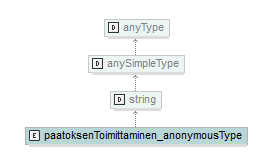 maaAinesluvat_p296.png